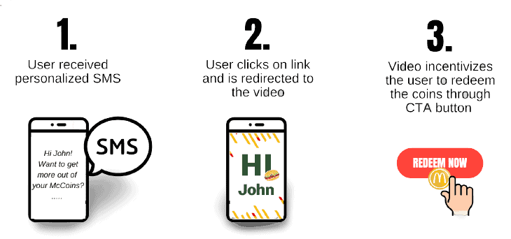 How_McDonalds_Used_Blings.io_to_Boost_Daily_Active_Users_By_350___1_-removebg-preview