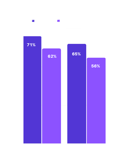 video completion rates